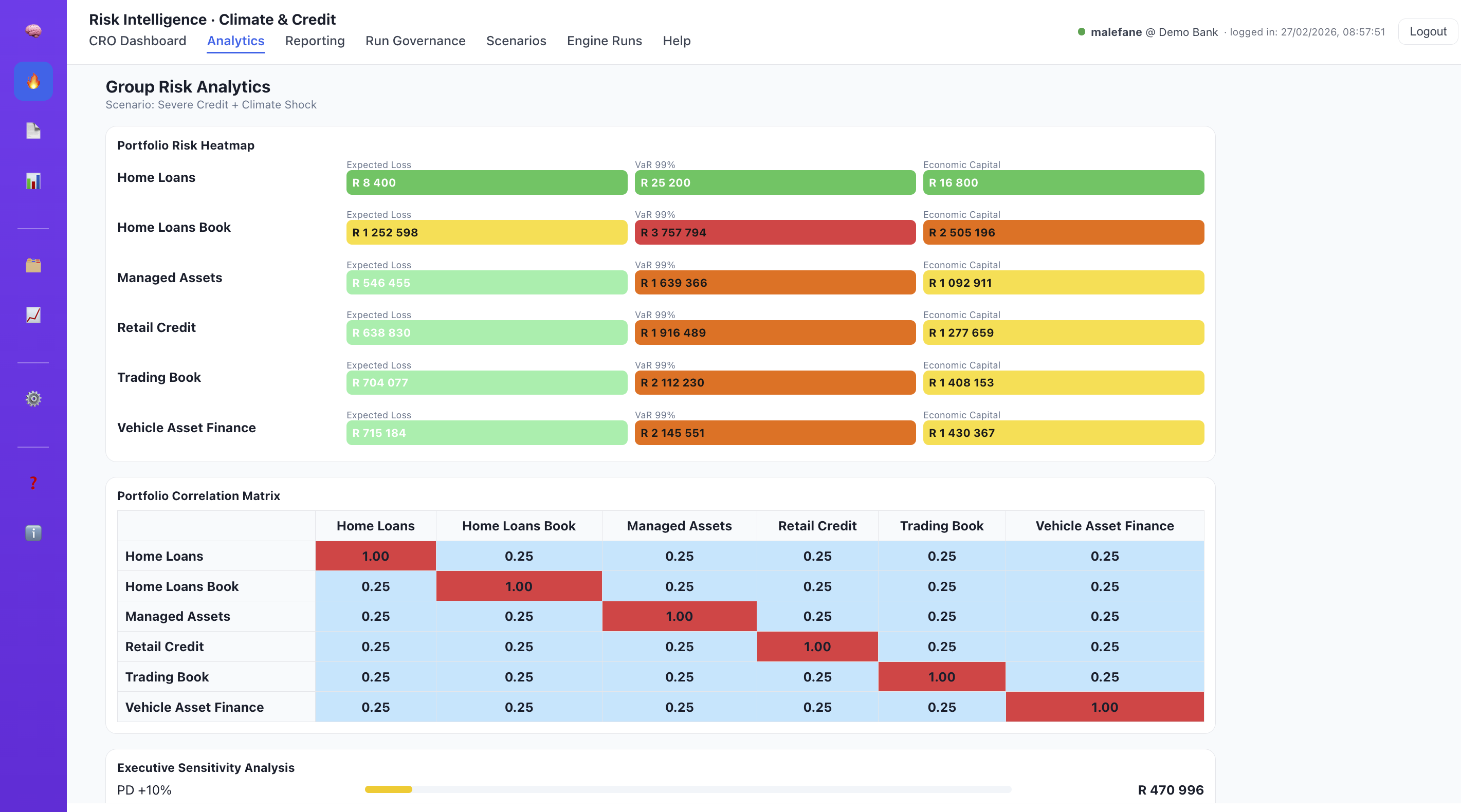 Credit portfolio heatmap, correlation matrix and capital impact under stress scenario